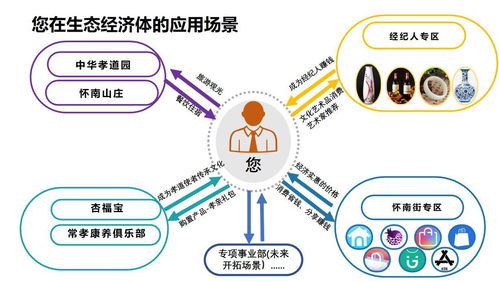 數字文化經濟新篇章 懷南會如何打造文化創(chuàng)意生態(tài)圈